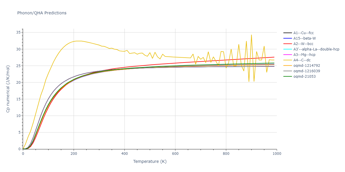 2009--Olsson-P-A-T--Fe--LAMMPS--ipr1/phonon.Fe.Cp-num.png