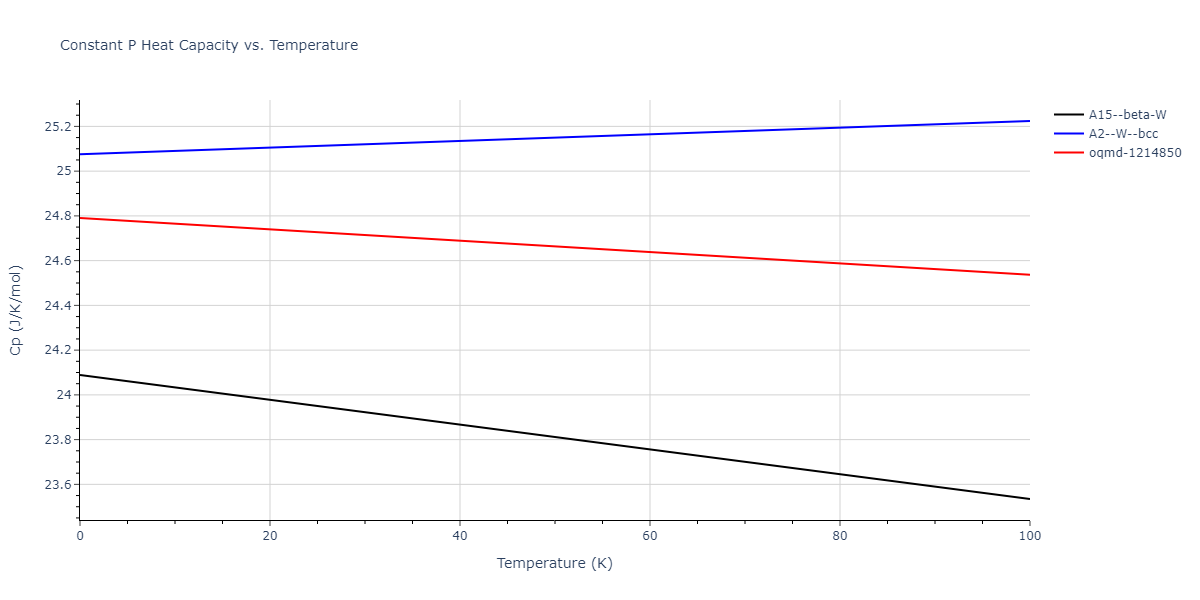 2009--Olsson-P-A-T--V--LAMMPS--ipr1/mdthermo.V.Cp