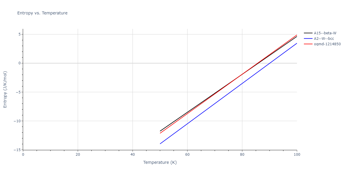 2009--Olsson-P-A-T--V--LAMMPS--ipr1/mdthermo.V.S
