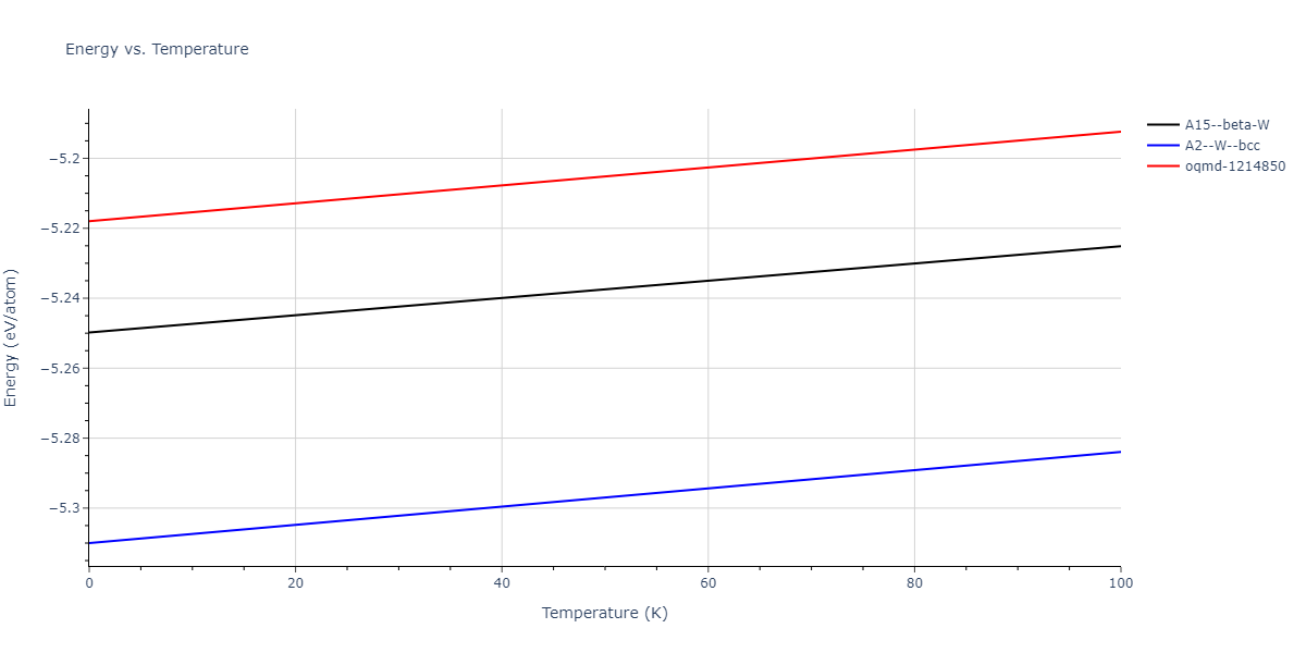 2009--Olsson-P-A-T--V--LAMMPS--ipr1/mdthermo.V.U