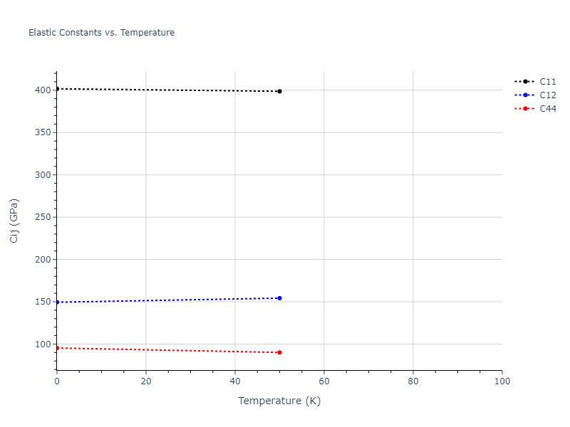 2009--Olsson-P-A-T--W--LAMMPS--ipr1//mdsolid.W.oqmd-1214851.530d20a5.Cij