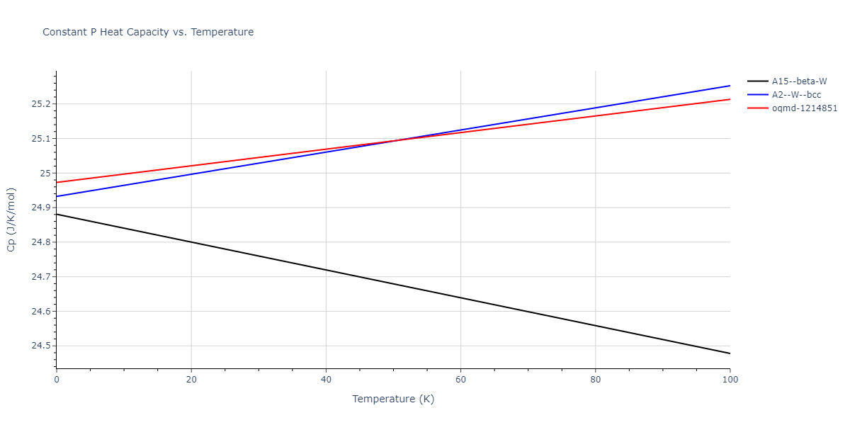 2009--Olsson-P-A-T--W--LAMMPS--ipr1/mdthermo.W.Cp