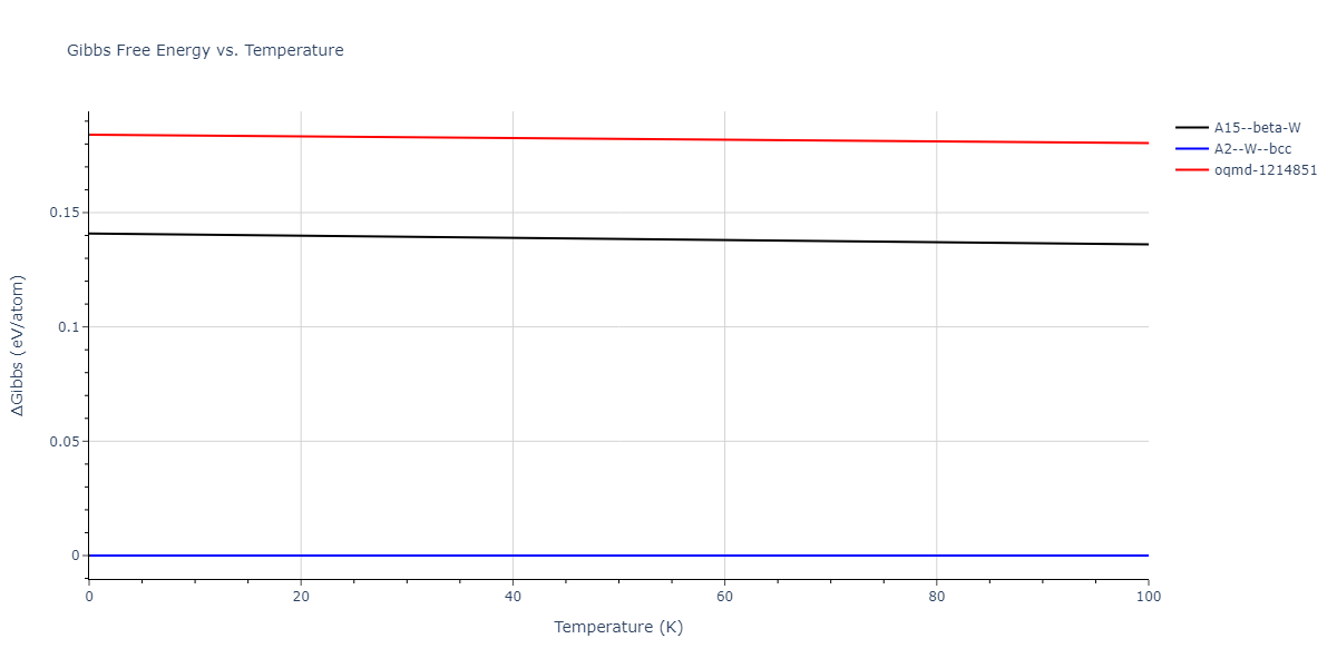 2009--Olsson-P-A-T--W--LAMMPS--ipr1/mdthermo.W.G