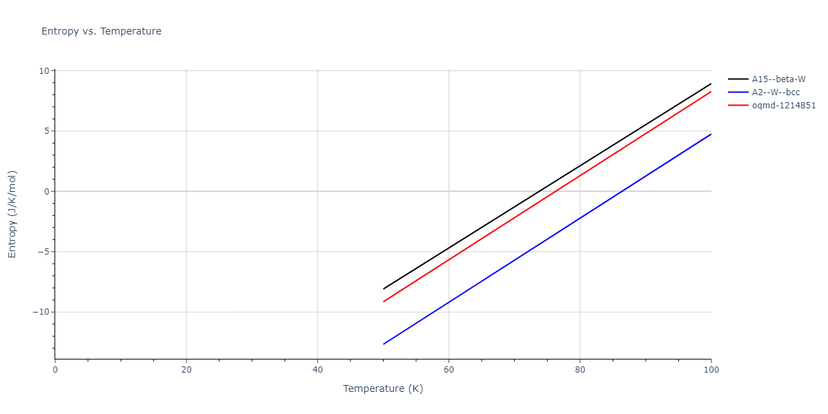 2009--Olsson-P-A-T--W--LAMMPS--ipr1/mdthermo.W.S