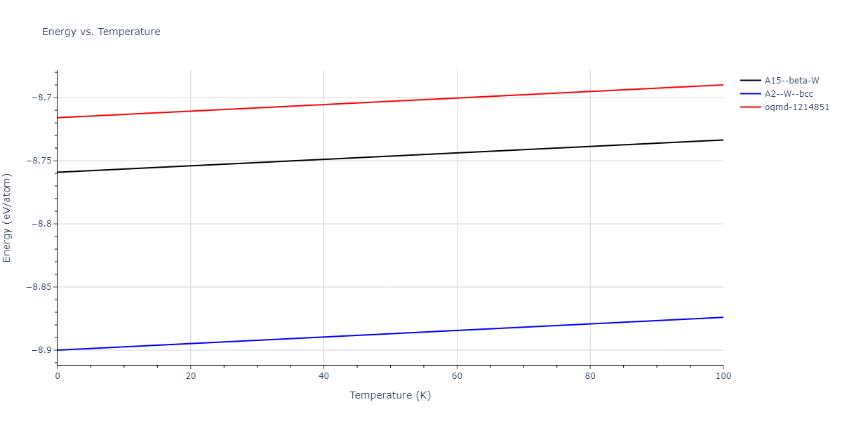 2009--Olsson-P-A-T--W--LAMMPS--ipr1/mdthermo.W.U