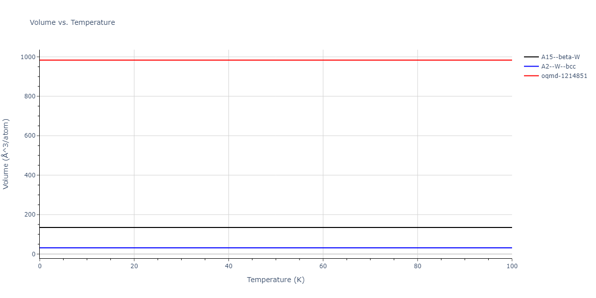 2009--Olsson-P-A-T--W--LAMMPS--ipr1/mdthermo.W.V