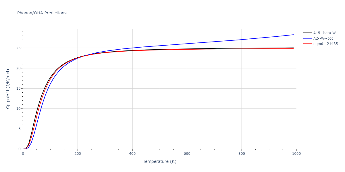2009--Olsson-P-A-T--W--LAMMPS--ipr1/phonon.W.Cp-poly.png