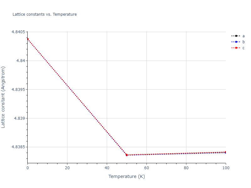 2009--Purja-Pun-G-P--Ni-Al--LAMMPS--ipr1/mdsolid.Al3Ni.A15--Cr3Si.4dee968c.a