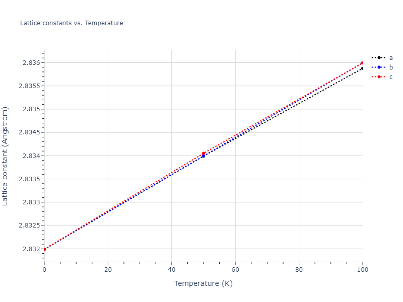 2009--Purja-Pun-G-P--Ni-Al--LAMMPS--ipr1/mdsolid.AlNi.B2--CsCl.1ffcb05f.a