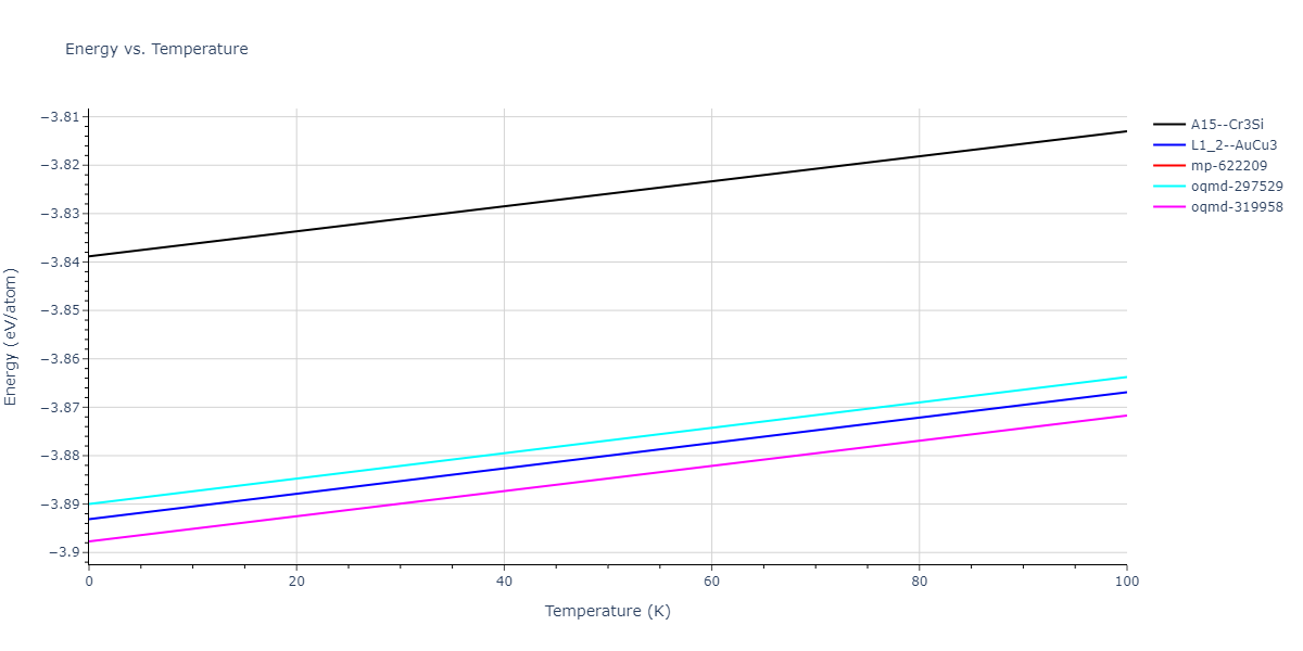 2009--Purja-Pun-G-P--Ni-Al--LAMMPS--ipr1/mdthermo.Al3Ni.U
