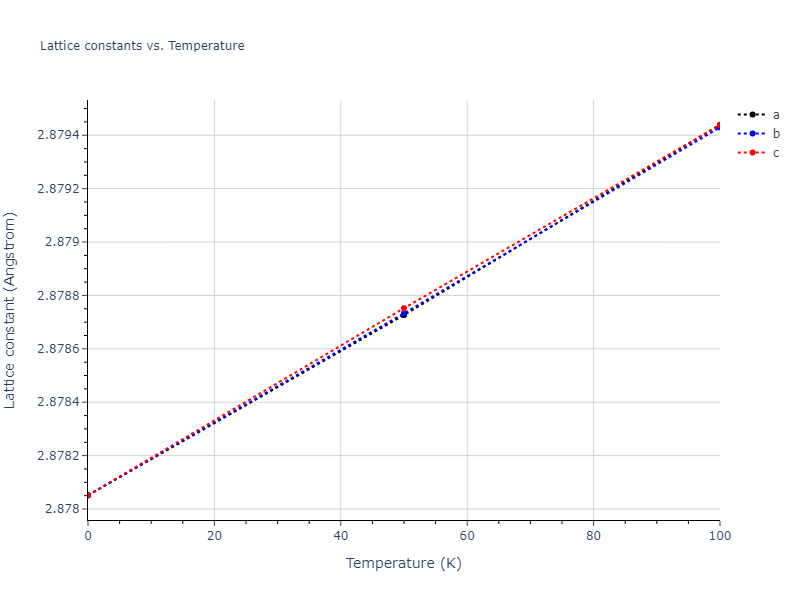 2009--Stukowski-A--Fe-Cr--LAMMPS--ipr1/mdsolid.Cr.A2--W--bcc.3bda2ff2.a