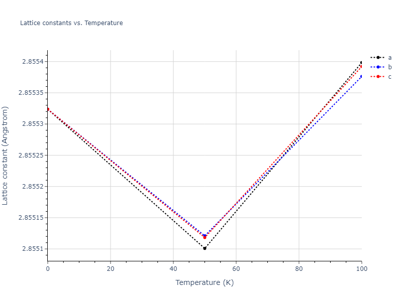 2009--Stukowski-A--Fe-Cr--LAMMPS--ipr1/mdsolid.Fe.A2--W--bcc.6bb44df4.a