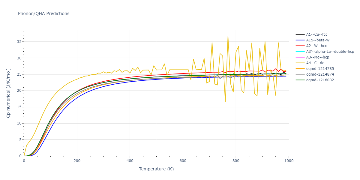 2009--Stukowski-A--Fe-Cr--LAMMPS--ipr1/phonon.Cr.Cp-num.png