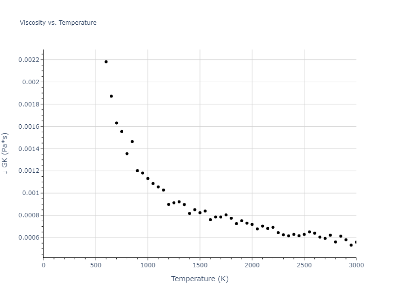 2010--Winey-J-M--Al--LAMMPS--ipr1/mdliquid.Al.mu