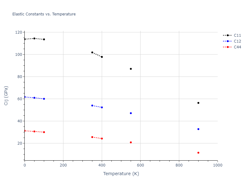 2010--Winey-J-M--Al--LAMMPS--ipr1//mdsolid.Al.A1--Cu--fcc.5362a6af.Cij