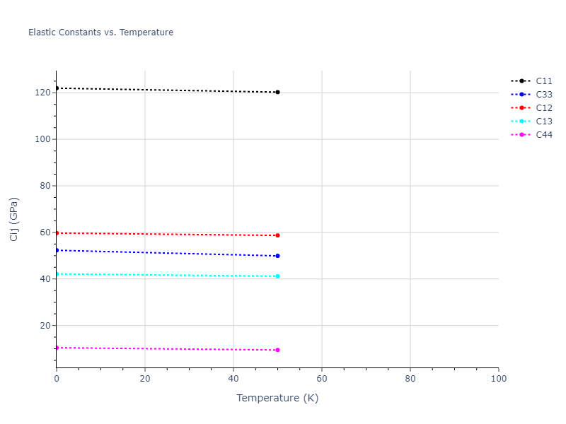 2010--Winey-J-M--Al--LAMMPS--ipr1//mdsolid.Al.A3--Mg--hcp.d341767b.Cij
