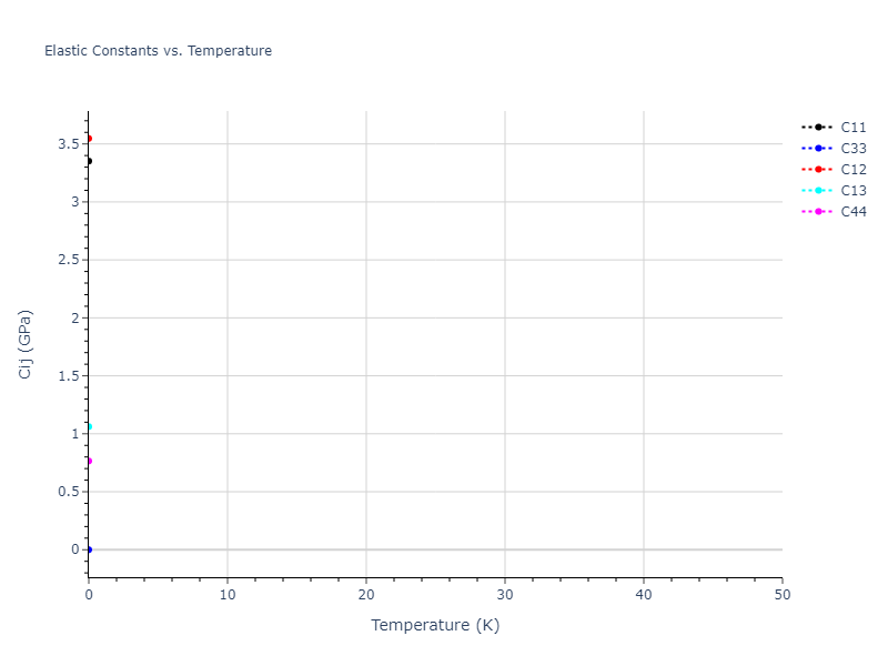 2010--Winey-J-M--Al--LAMMPS--ipr1//mdsolid.Al.A7--alpha-As.581f5b97.Cij
