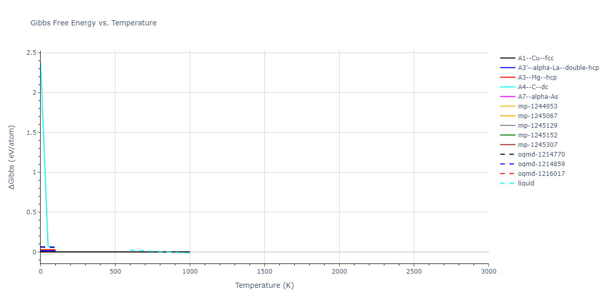 2010--Winey-J-M--Al--LAMMPS--ipr1/mdthermo.Al.G