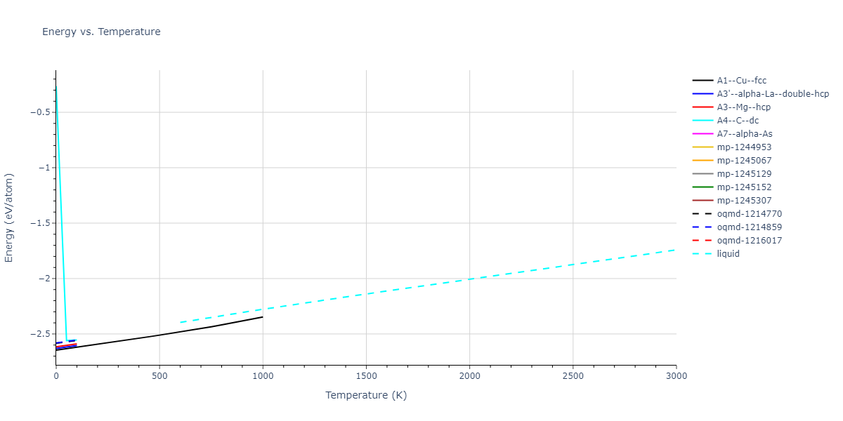 2010--Winey-J-M--Al--LAMMPS--ipr1/mdthermo.Al.U