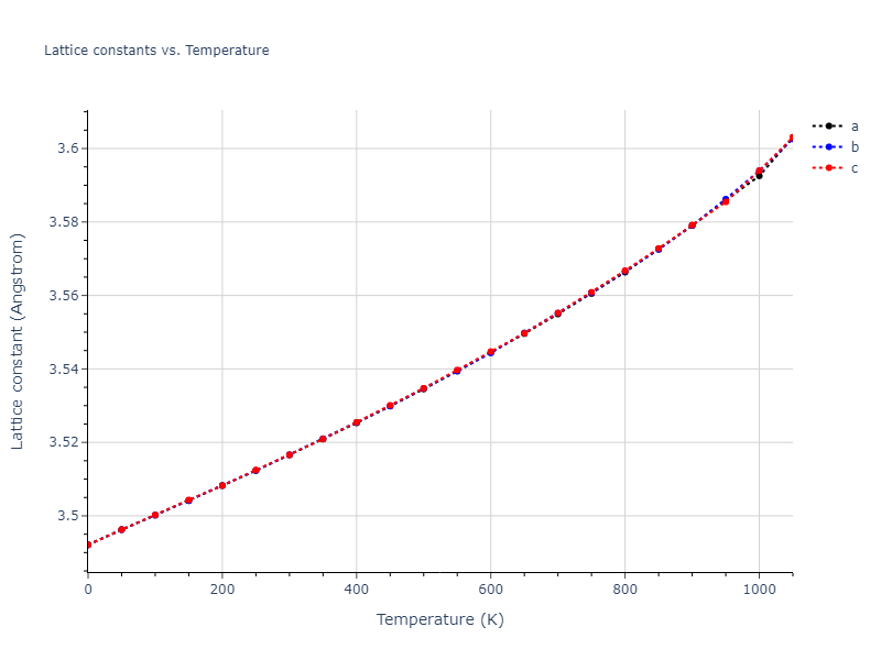 2009--Wu-H-H--Cu-Ag--LAMMPS--ipr1/mdsolid.Cu.A1--Cu--fcc.2108f06a.a