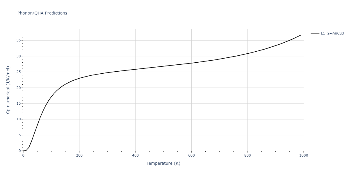 2009--Wu-H-H--Cu-Ag--LAMMPS--ipr1/phonon.AgCu3.Cp-num.png