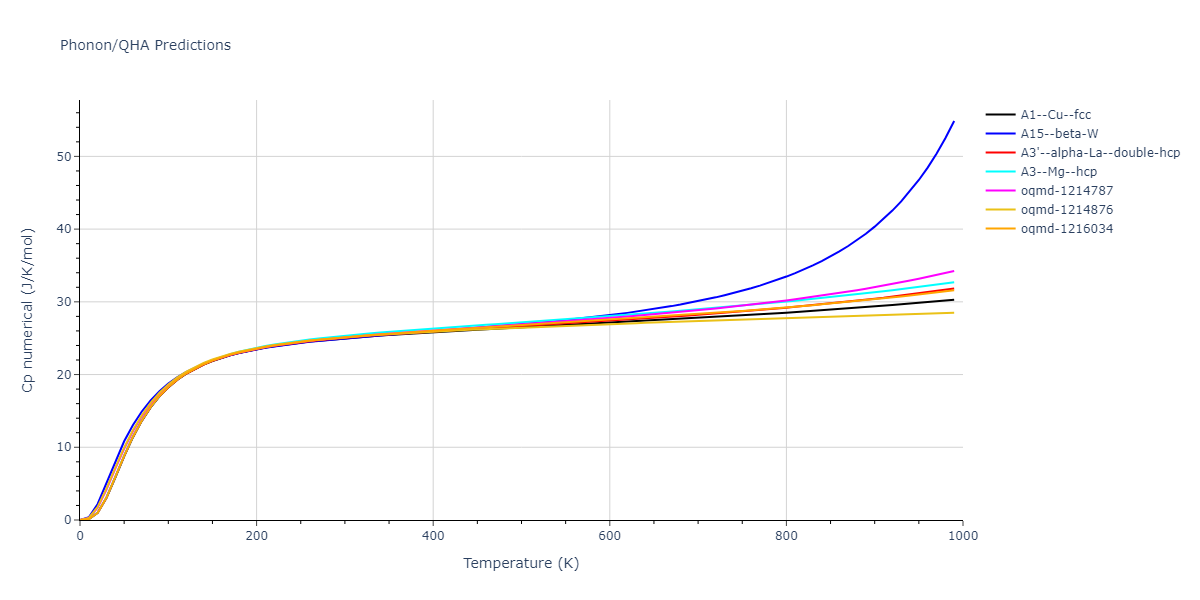 2009--Wu-H-H--Cu-Ag--LAMMPS--ipr1/phonon.Cu.Cp-num.png