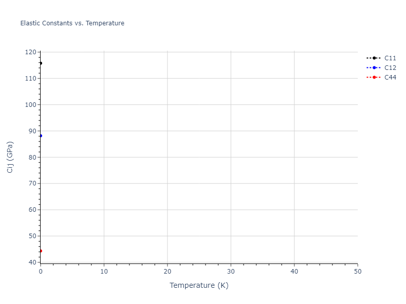 EAM_Dynamo_WuTrinkle_2009_CuAg__MO_270337113239_005//mdsolid.Ag.A1--Cu--fcc.f41a6301.Cij