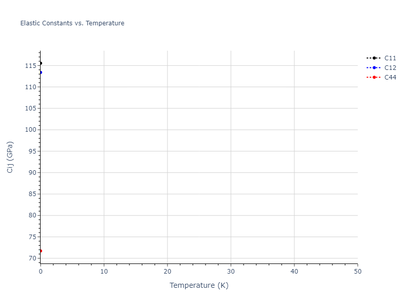 EAM_Dynamo_WuTrinkle_2009_CuAg__MO_270337113239_005//mdsolid.Ag.A2--W--bcc.d46fbf07.Cij