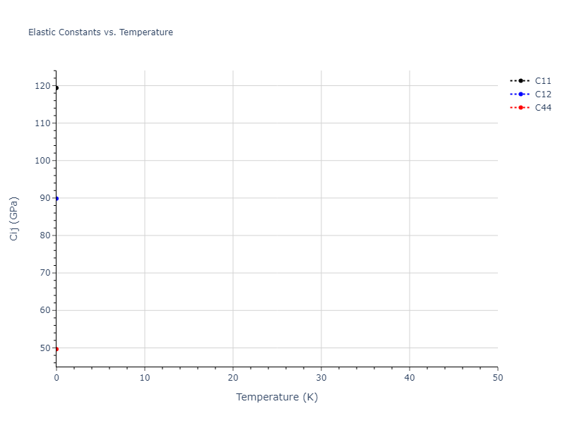 EAM_Dynamo_WuTrinkle_2009_CuAg__MO_270337113239_005//mdsolid.Cu.A1--Cu--fcc.564d7b5a.Cij