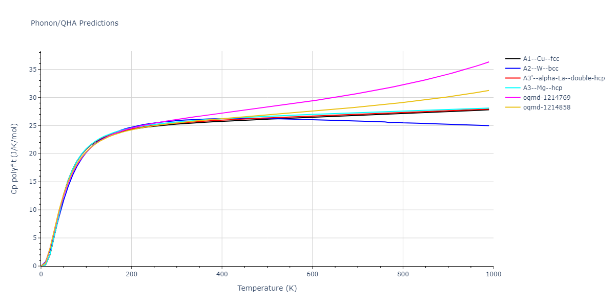EAM_Dynamo_WuTrinkle_2009_CuAg__MO_270337113239_005/phonon.Ag.Cp-poly.png