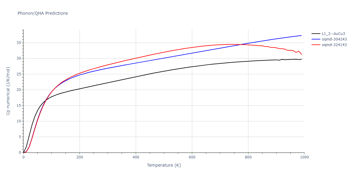 EAM_Dynamo_WuTrinkle_2009_CuAg__MO_270337113239_005/phonon.Ag3Cu.Cp-num.png