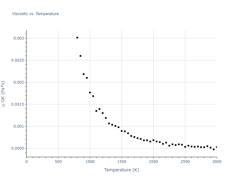 2009--Zhakhovskii-V-V--Al--LAMMPS--ipr2/mdliquid.Al.mu