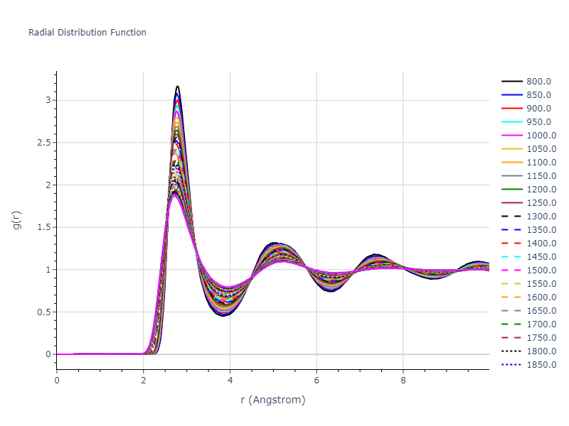 2009--Zhakhovskii-V-V--Al--LAMMPS--ipr2/mdliquid.Al.rdf