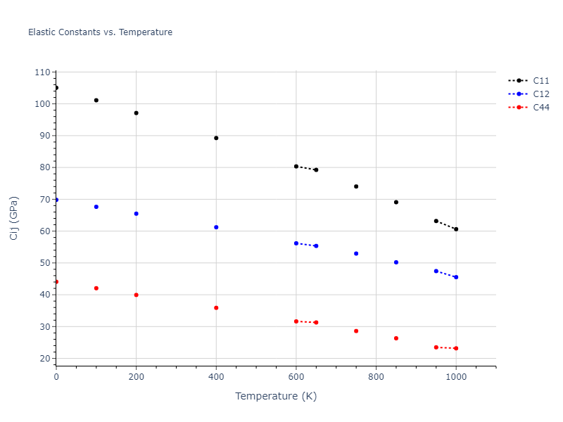 2009--Zhakhovskii-V-V--Al--LAMMPS--ipr2//mdsolid.Al.A1--Cu--fcc.44bc5d7c.Cij