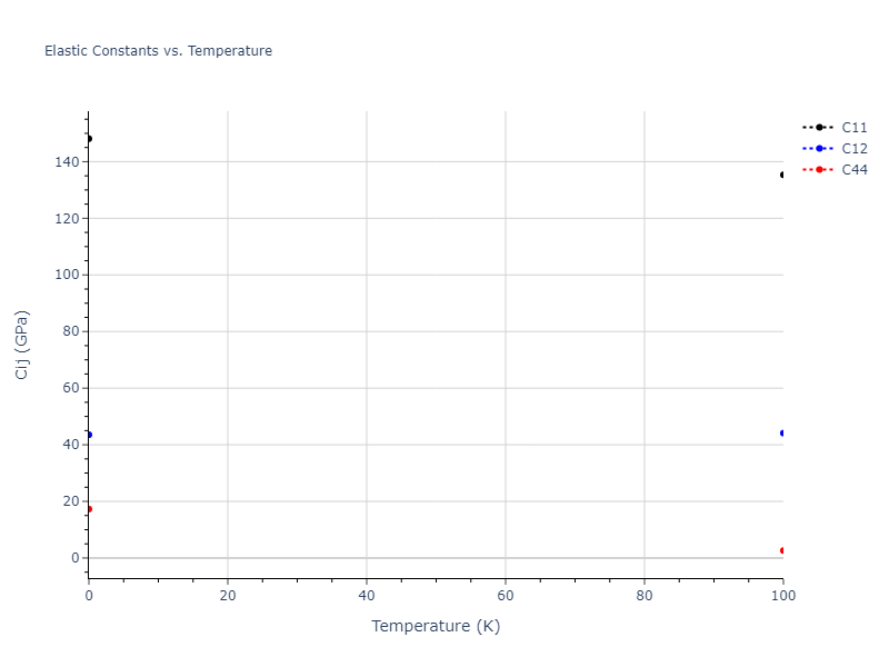 2009--Zhakhovskii-V-V--Al--LAMMPS--ipr2//mdsolid.Al.A15--beta-W.d2c9297f.Cij