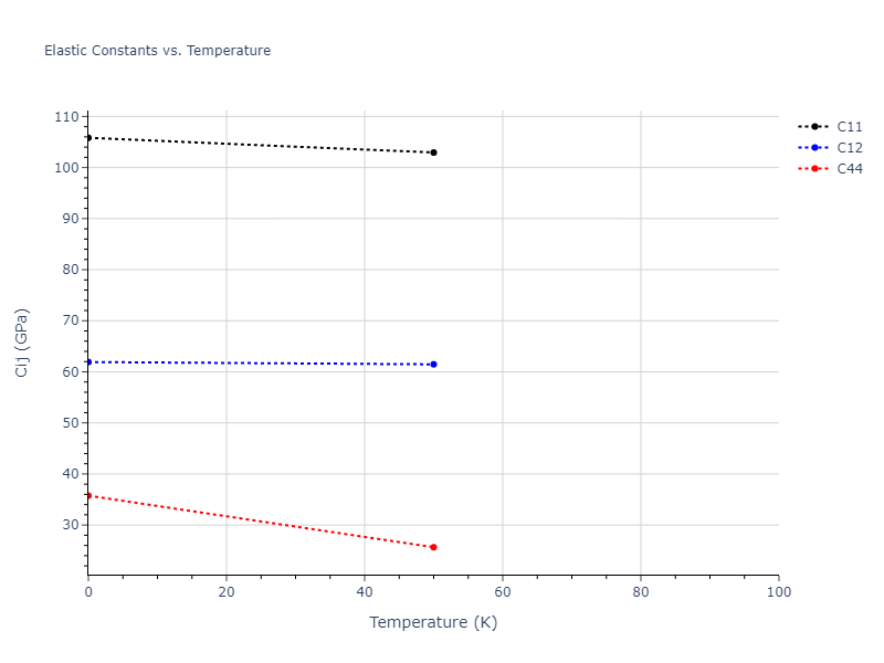 2009--Zhakhovskii-V-V--Al--LAMMPS--ipr2//mdsolid.Al.oqmd-1214859.2dcdfea2.Cij