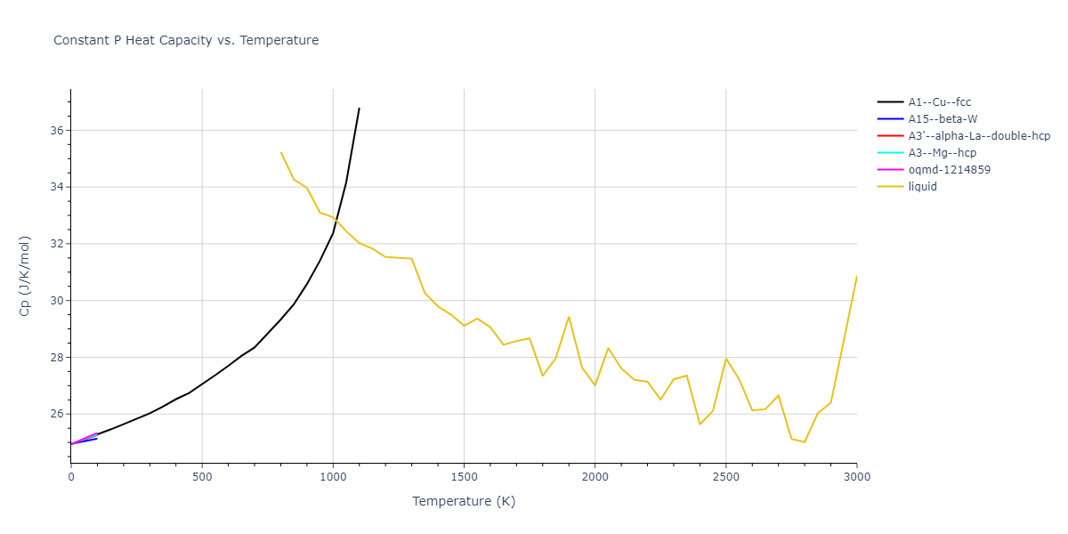 2009--Zhakhovskii-V-V--Al--LAMMPS--ipr2/mdthermo.Al.Cp