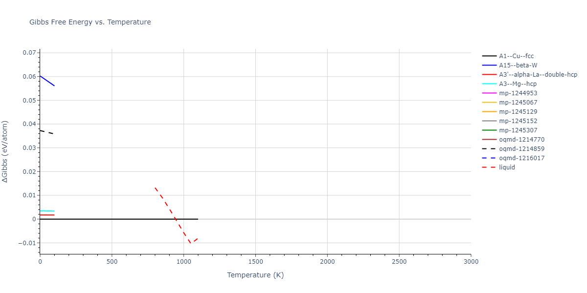 2009--Zhakhovskii-V-V--Al--LAMMPS--ipr2/mdthermo.Al.G