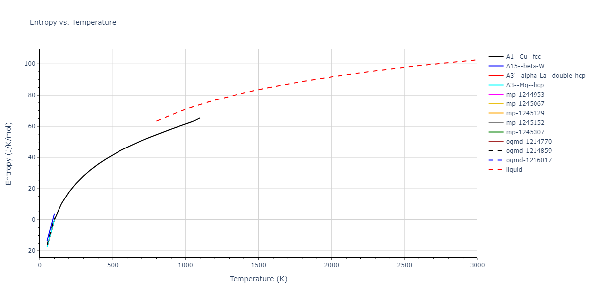 2009--Zhakhovskii-V-V--Al--LAMMPS--ipr2/mdthermo.Al.S