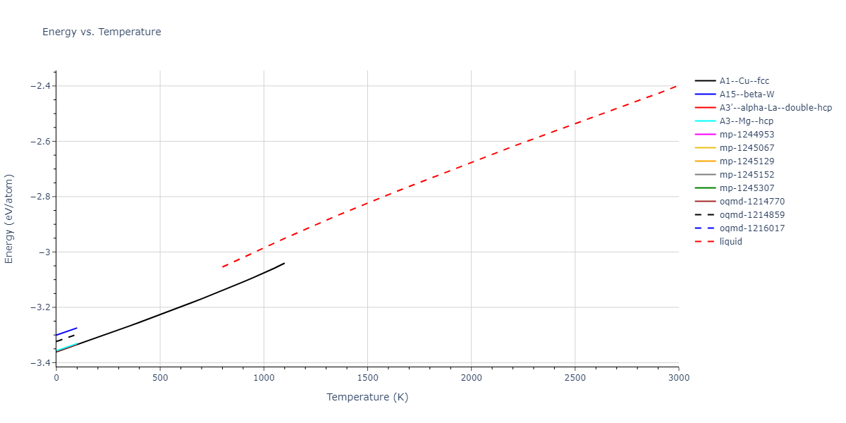 2009--Zhakhovskii-V-V--Al--LAMMPS--ipr2/mdthermo.Al.U