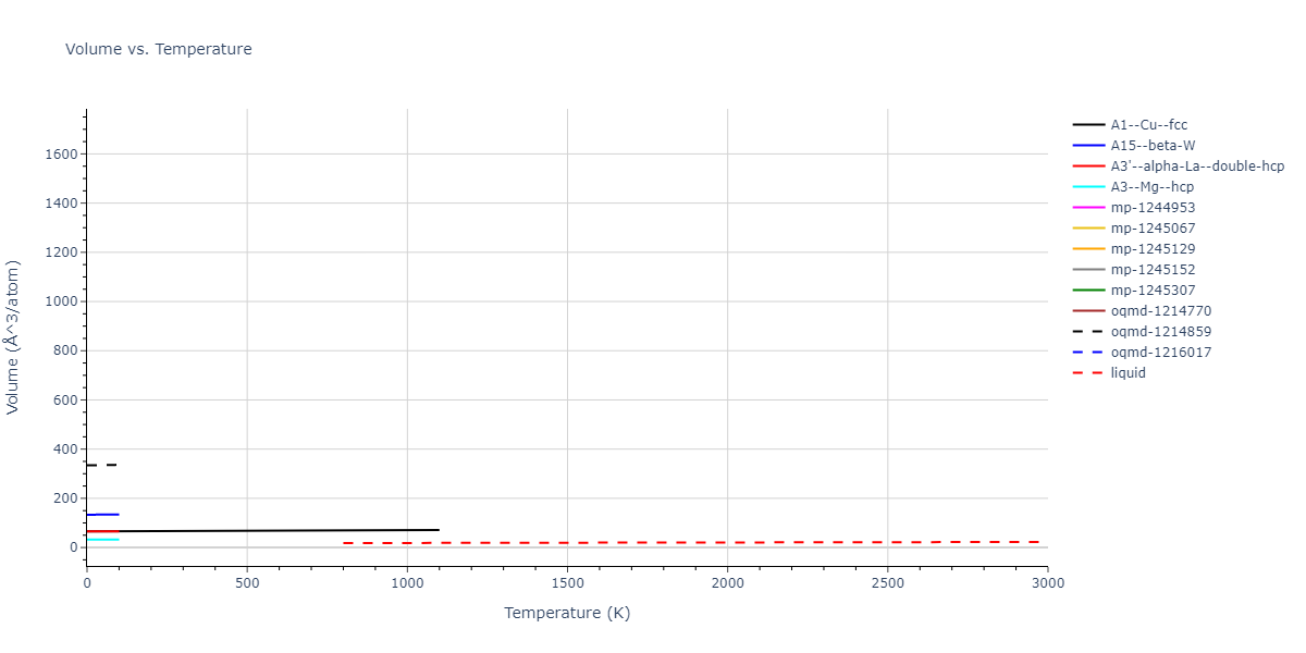 2009--Zhakhovskii-V-V--Al--LAMMPS--ipr2/mdthermo.Al.V