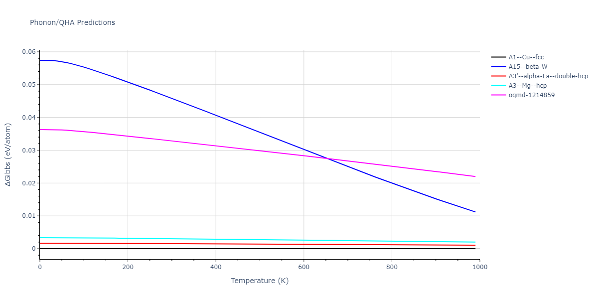 2009--Zhakhovskii-V-V--Al--LAMMPS--ipr2/phonon.Al.G.png