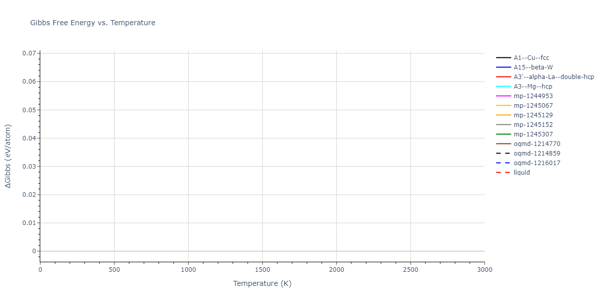 EAM_Dynamo_Zhakhovsky_2009_Al__MO_519613893196_000/mdthermo.Al.G