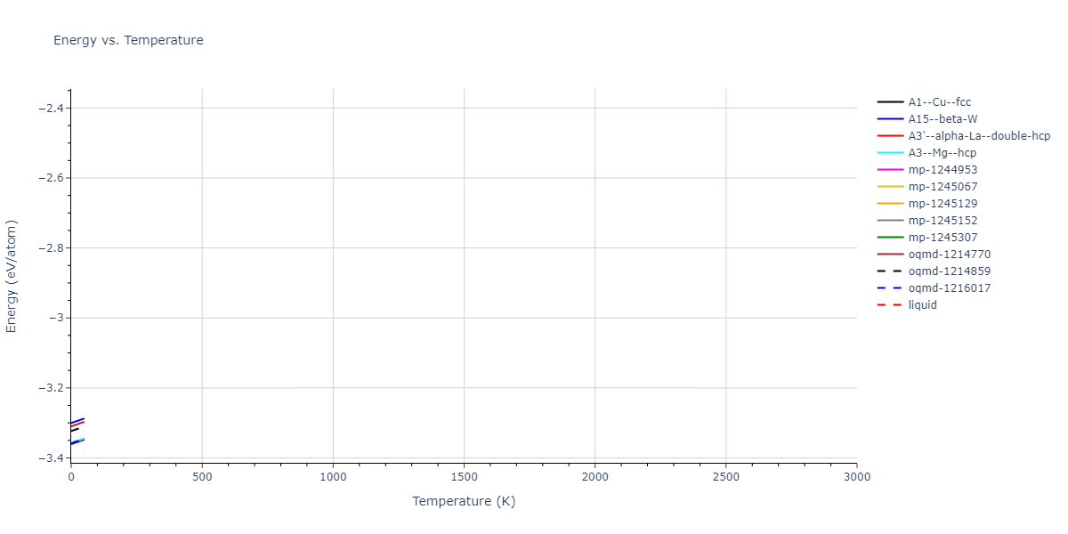 EAM_Dynamo_Zhakhovsky_2009_Al__MO_519613893196_000/mdthermo.Al.U