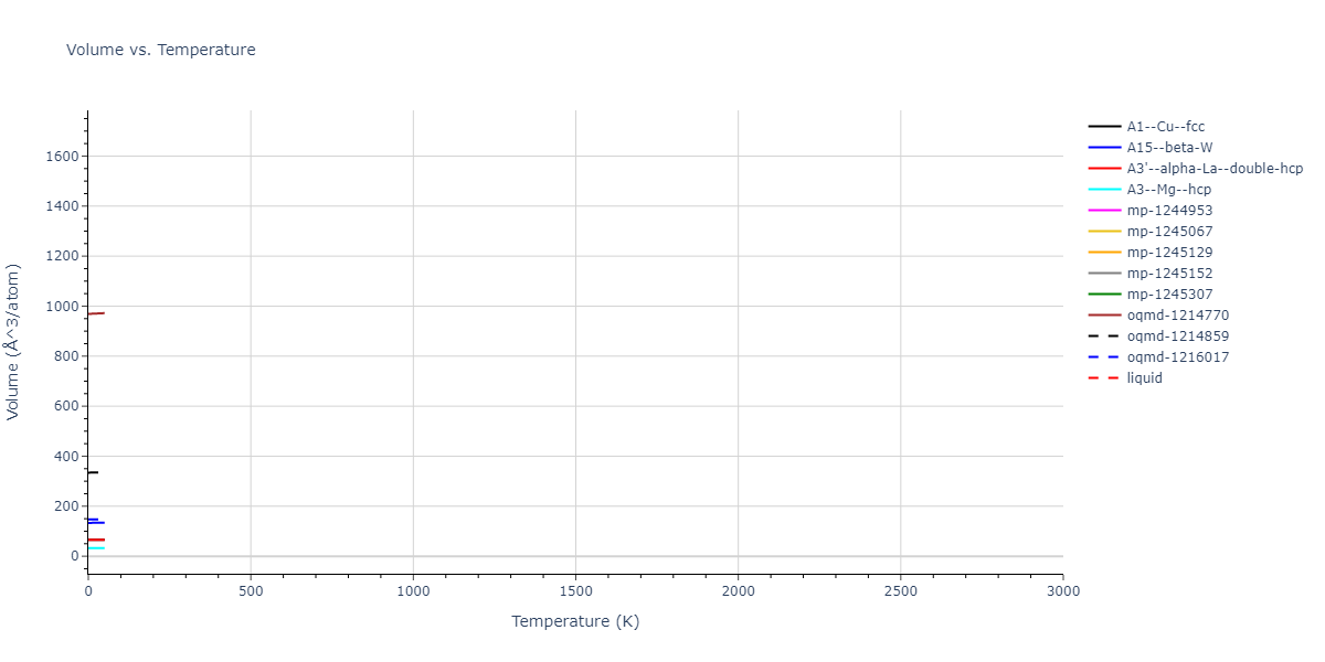 EAM_Dynamo_Zhakhovsky_2009_Al__MO_519613893196_000/mdthermo.Al.V
