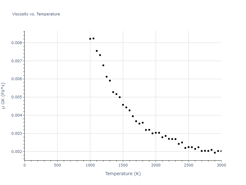 2009--Zhakhovskii-V-V--Au--LAMMPS--ipr2/mdliquid.Au.mu