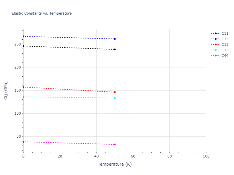 2009--Zhakhovskii-V-V--Au--LAMMPS--ipr2//mdsolid.Au.A3'--alpha-La--double-hcp.dae37dc5.Cij