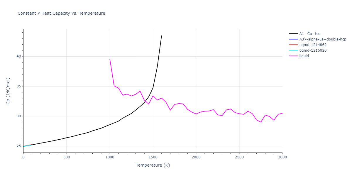 2009--Zhakhovskii-V-V--Au--LAMMPS--ipr2/mdthermo.Au.Cp