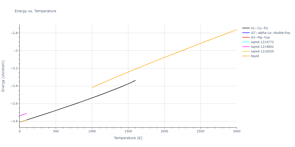 2009--Zhakhovskii-V-V--Au--LAMMPS--ipr2/mdthermo.Au.U