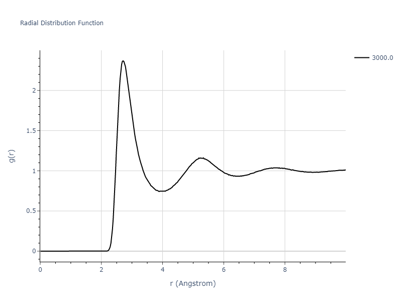 EAM_Dynamo_Zhakhovsky_2009_Au__MO_173248269481_000/mdliquid.Au.rdf
